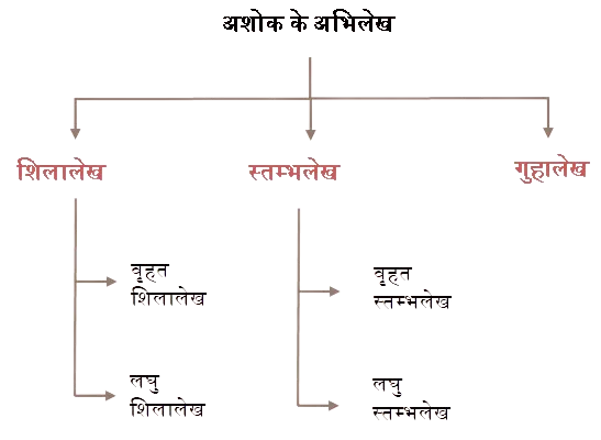 अशोक के अभिलेख की भाषा 