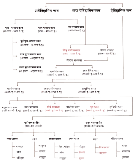 bharatiya-itihaas-charan