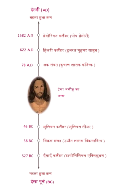 विविध तथ्य