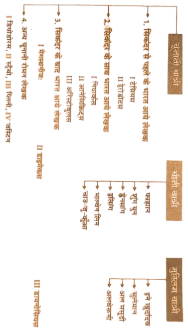 videshi-yatriyon-ke-vivaran