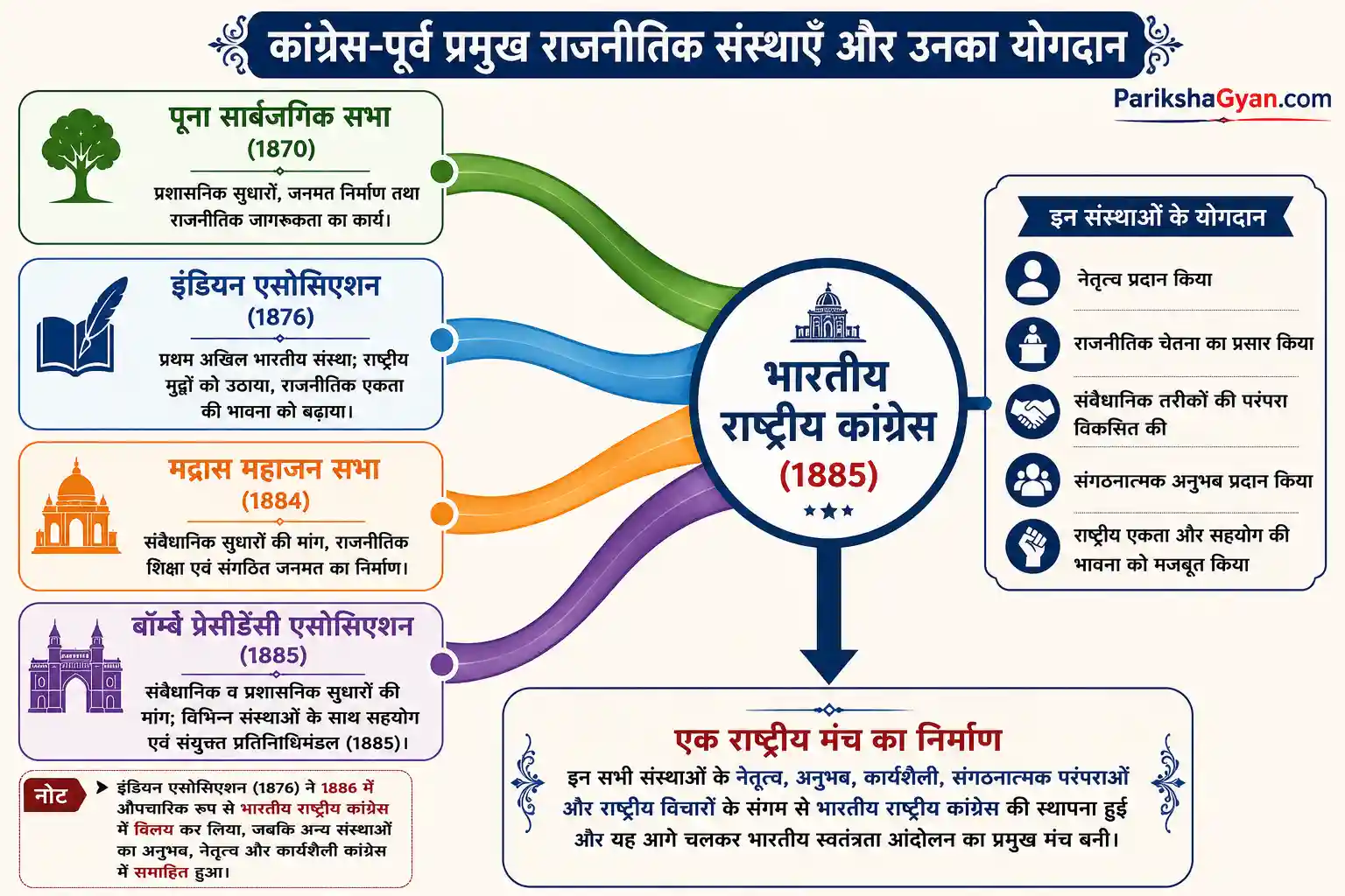 भारतीय राष्ट्रीय कांग्रेस